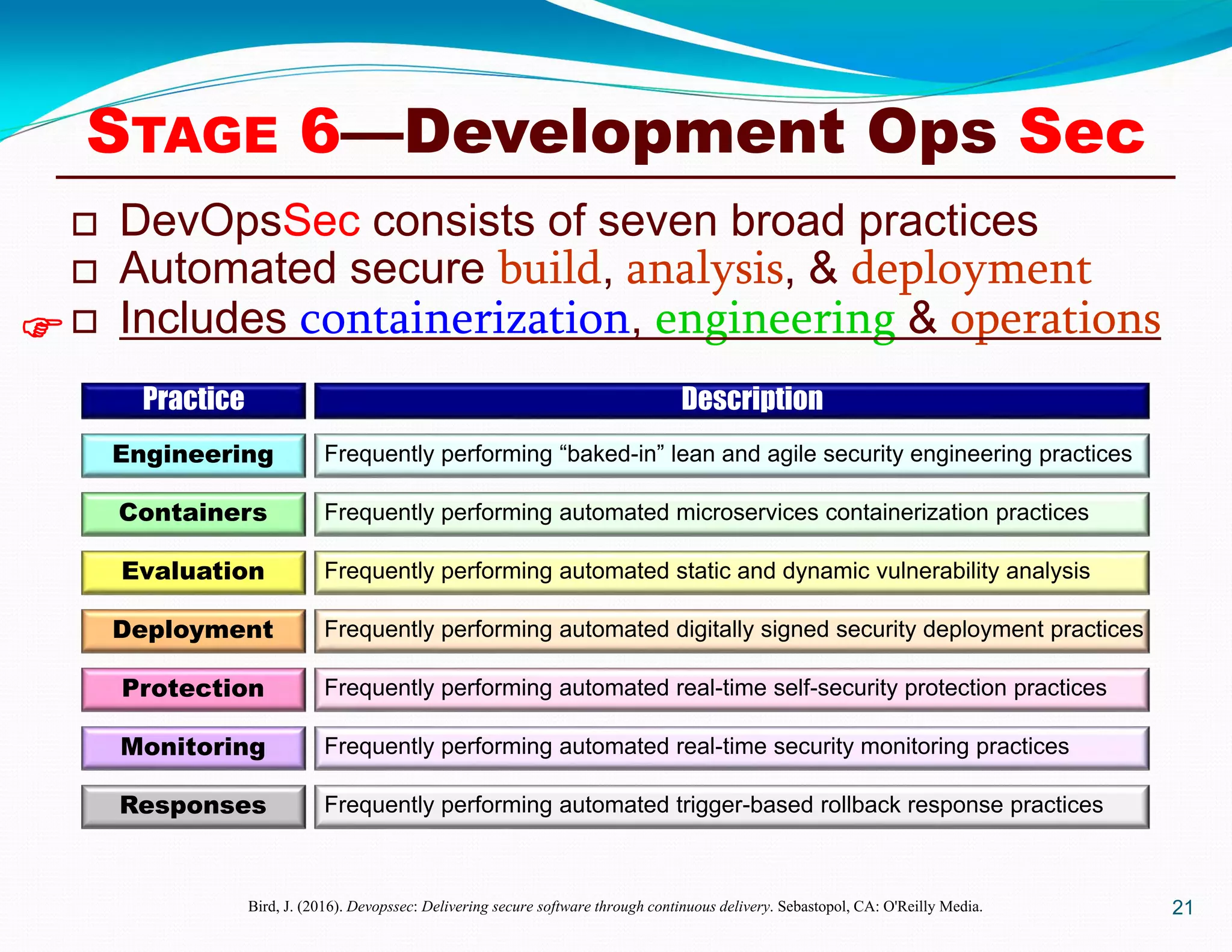  DevOpsSec consists of seven broad practices
 Automated secure build, analysis, & deployment
 Includes containerization, engineering & operations
21
Practice
Engineering
Containers
Evaluation
Deployment
Protection
Monitoring
Responses
Description
Frequently performing “baked-in” lean and agile security engineering practices
Frequently performing automated microservices containerization practices
Frequently performing automated static and dynamic vulnerability analysis
Frequently performing automated digitally signed security deployment practices
Frequently performing automated real-time self-security protection practices
Frequently performing automated real-time security monitoring practices
Frequently performing automated trigger-based rollback response practices

Bird, J. (2016). Devopssec: Delivering secure software through continuous delivery. Sebastopol, CA: O'Reilly Media.
STAGE 6—Development Ops Sec
 