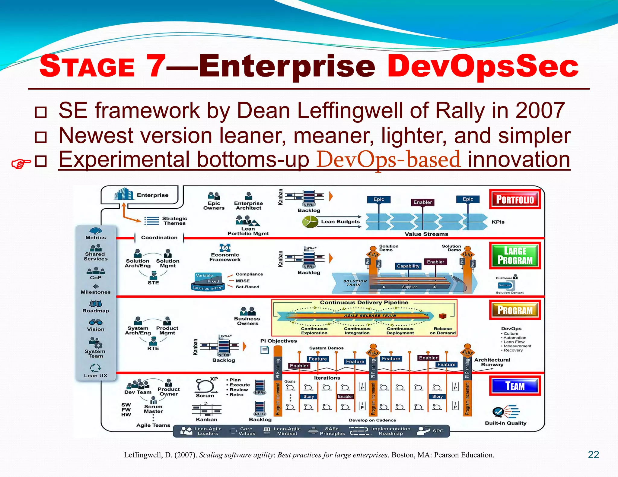  SE framework by Dean Leffingwell of Rally in 2007
 Newest version leaner, meaner, lighter, and simpler
 Experimental bottoms-up DevOps-based innovation
22Leffingwell, D. (2007). Scaling software agility: Best practices for large enterprises. Boston, MA: Pearson Education.

PORTFOLIO
LARGE
PROGRAM
PROGRAM
TEAM
STAGE 7—Enterprise DevOpsSec
 