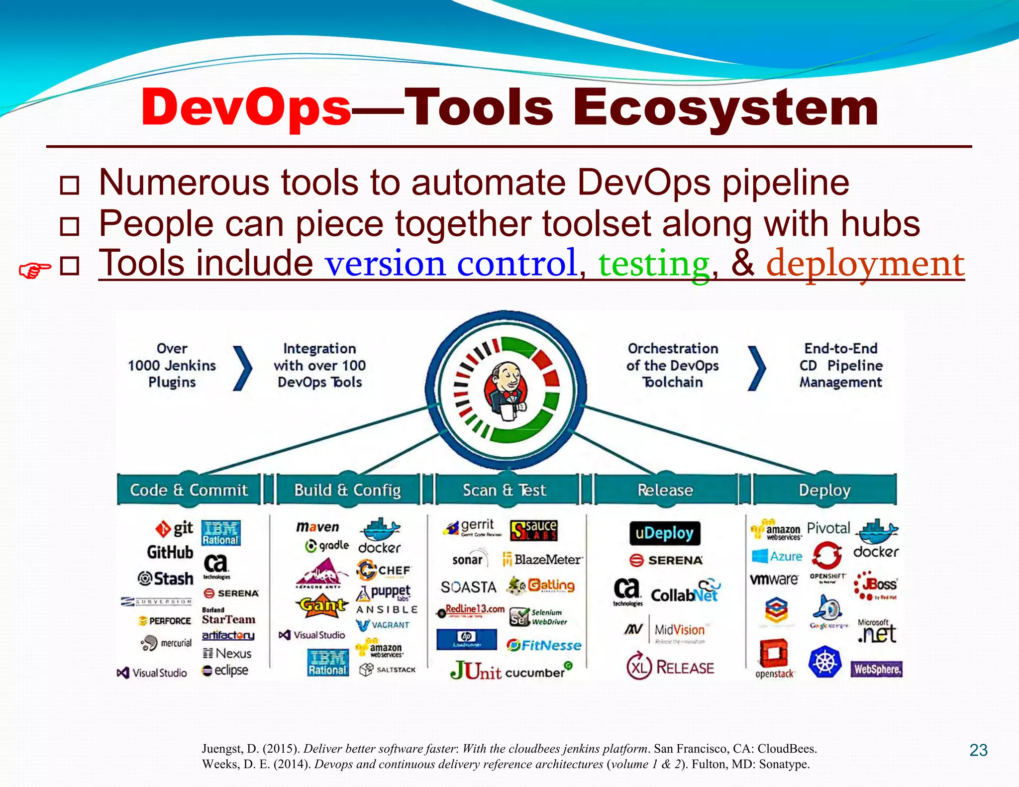 23Juengst, D. (2015). Deliver better software faster: With the cloudbees jenkins platform. San Francisco, CA: CloudBees.
Weeks, D. E. (2014). Devops and continuous delivery reference architectures (volume 1 & 2). Fulton, MD: Sonatype.

DevOps—Tools Ecosystem
 Numerous tools to automate DevOps pipeline
 People can piece together toolset along with hubs
 Tools include version control, testing, & deployment
 