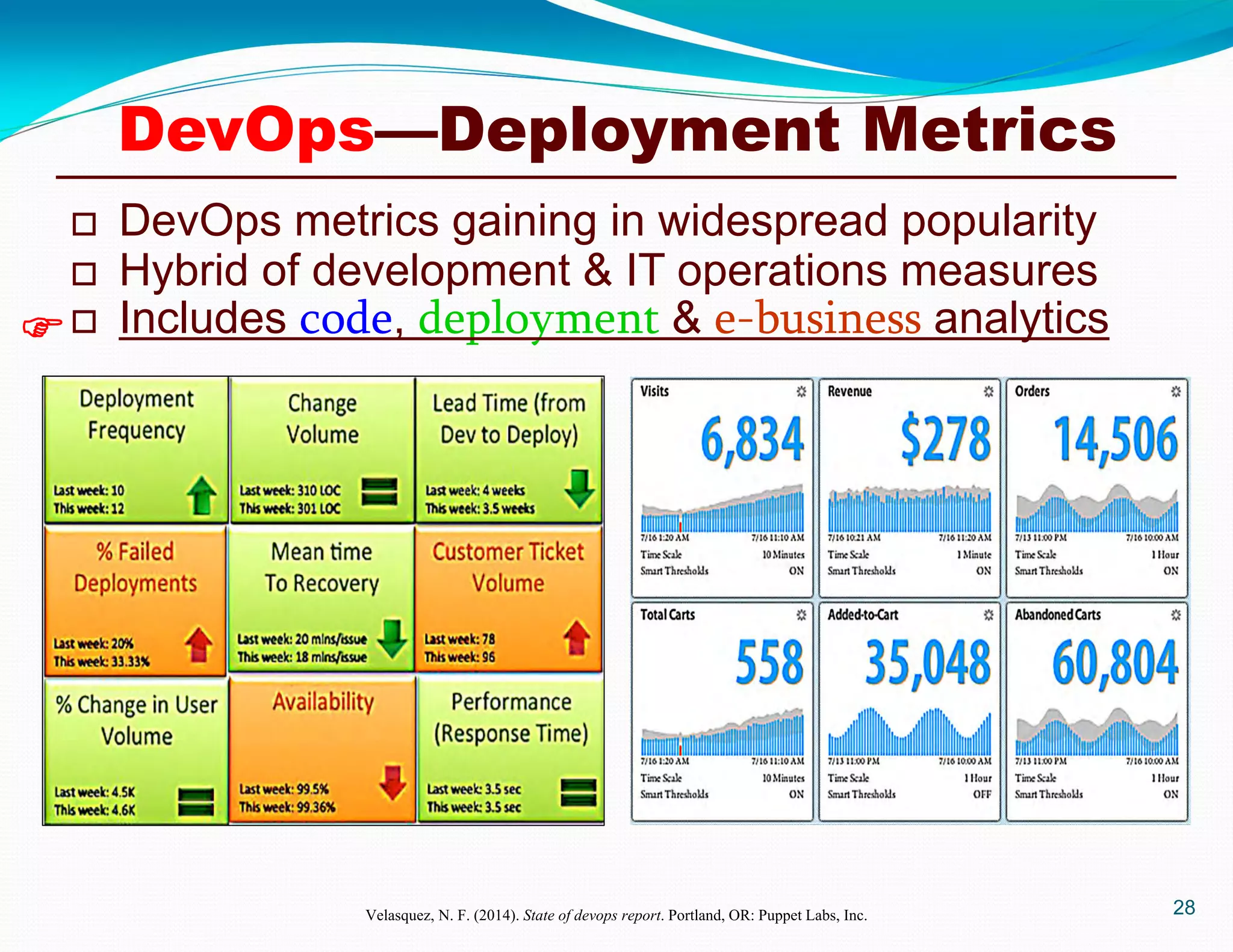 28
 DevOps metrics gaining in widespread popularity
 Hybrid of development & IT operations measures
 Includes code, deployment & e-business analytics
Velasquez, N. F. (2014). State of devops report. Portland, OR: Puppet Labs, Inc.

DevOps—Deployment Metrics
 
