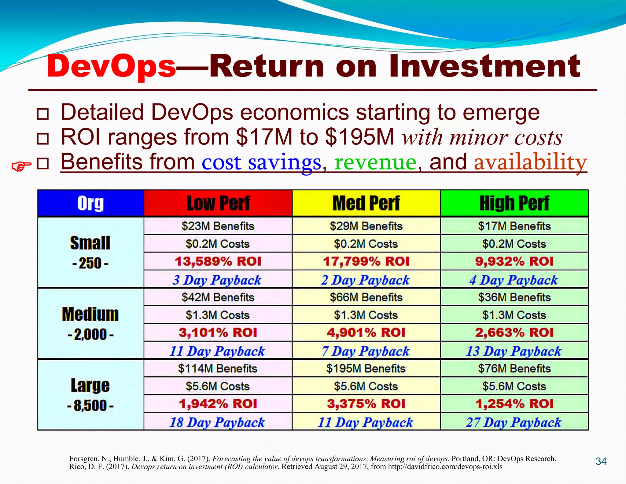 34
 Detailed DevOps economics starting to emerge
 ROI ranges from $17M to $195M with minor costs
 Benefits from cost savings, revenue, and availability
Forsgren, N., Humble, J., & Kim, G. (2017). Forecasting the value of devops transformations: Measuring roi of devops. Portland, OR: DevOps Research.
Rico, D. F. (2017). Devops return on investment (ROI) calculator. Retrieved August 29, 2017, from http://davidfrico.com/devops-roi.xls

DevOps—Return on Investment
 