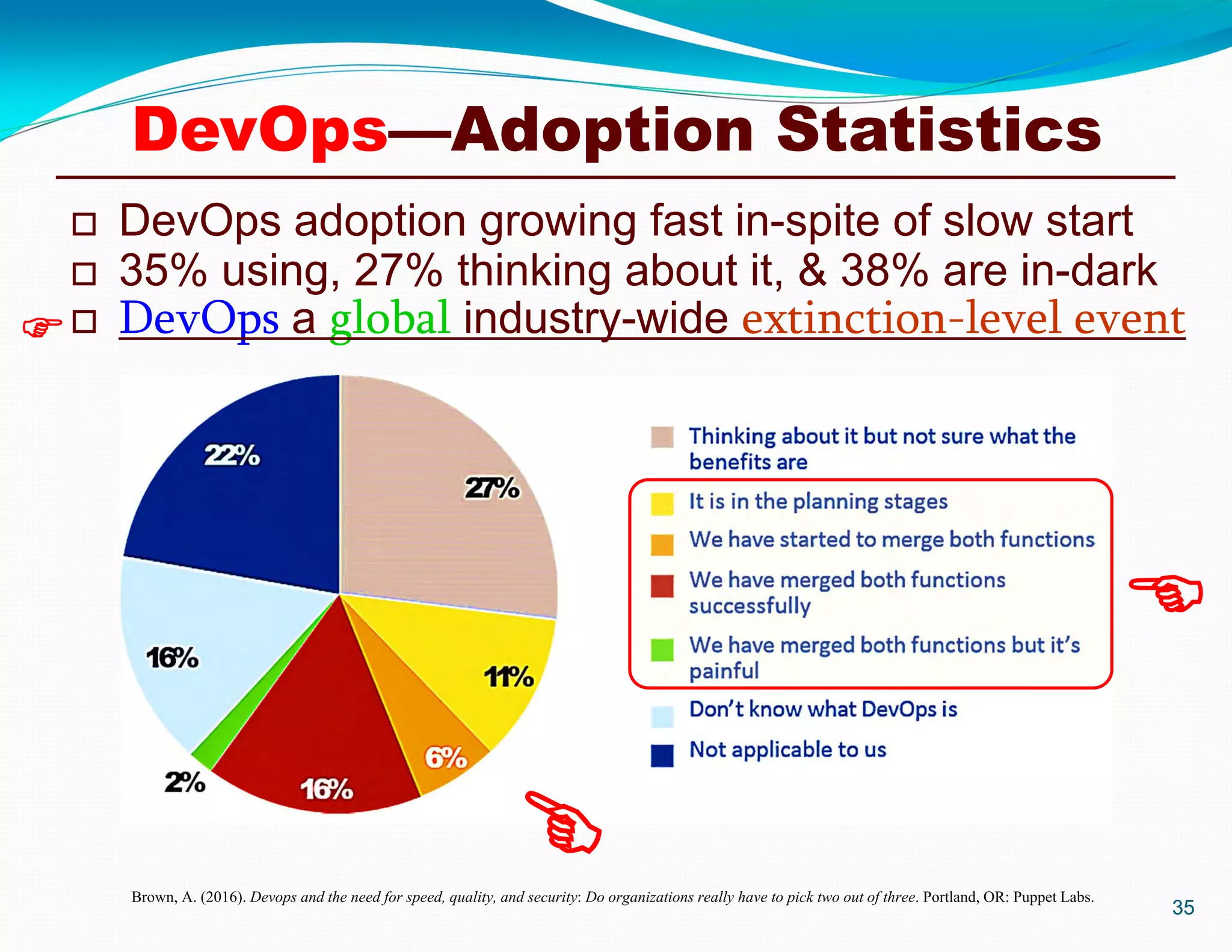 35
 DevOps adoption growing fast in-spite of slow start
 35% using, 27% thinking about it, & 38% are in-dark
 DevOps a global industry-wide extinction-level event
35
Brown, A. (2016). Devops and the need for speed, quality, and security: Do organizations really have to pick two out of three. Portland, OR: Puppet Labs.

DevOps—Adoption Statistics

 