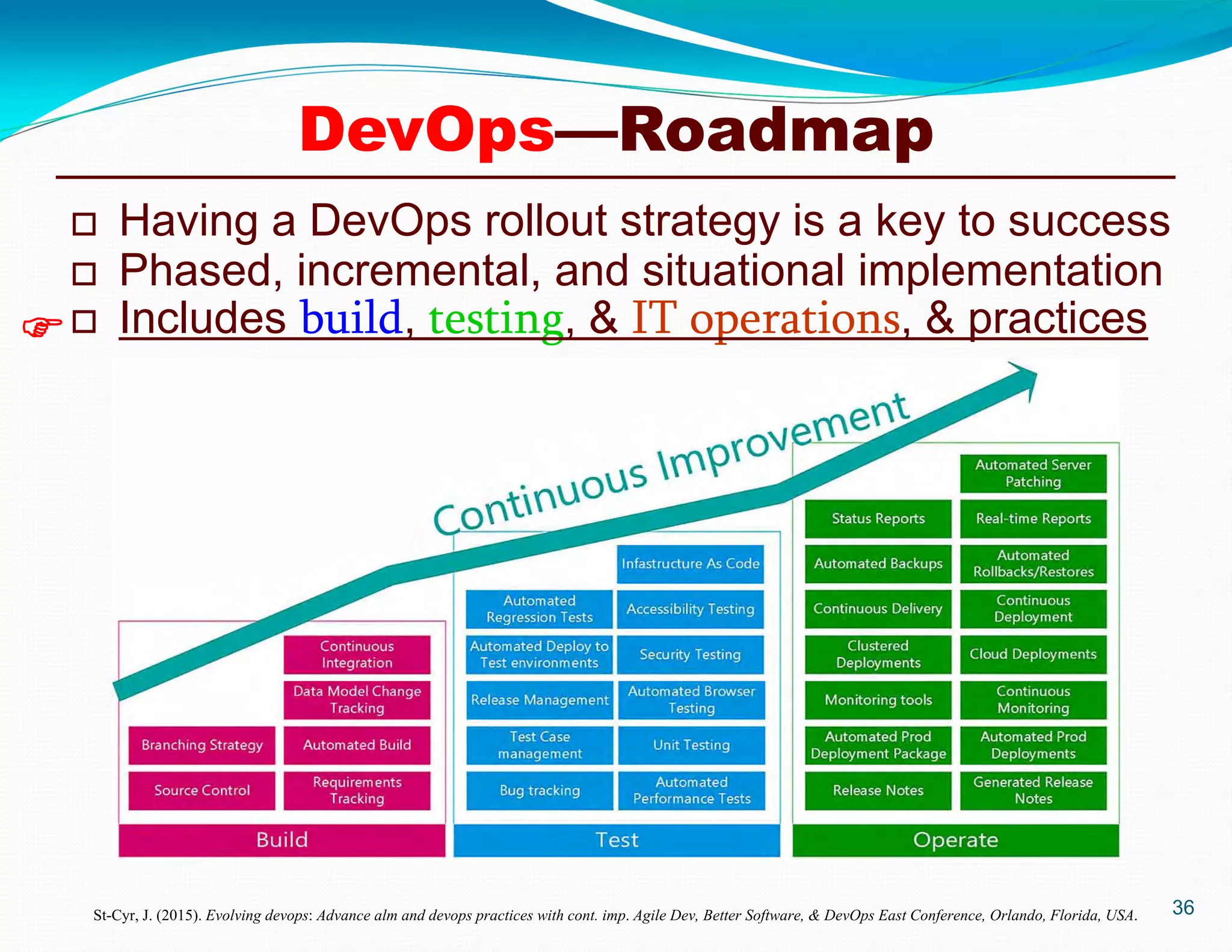 36
 Having a DevOps rollout strategy is a key to success
 Phased, incremental, and situational implementation
 Includes build, testing, & IT operations, & practices
St-Cyr, J. (2015). Evolving devops: Advance alm and devops practices with cont. imp. Agile Dev, Better Software, & DevOps East Conference, Orlando, Florida, USA.

DevOps—Roadmap
 