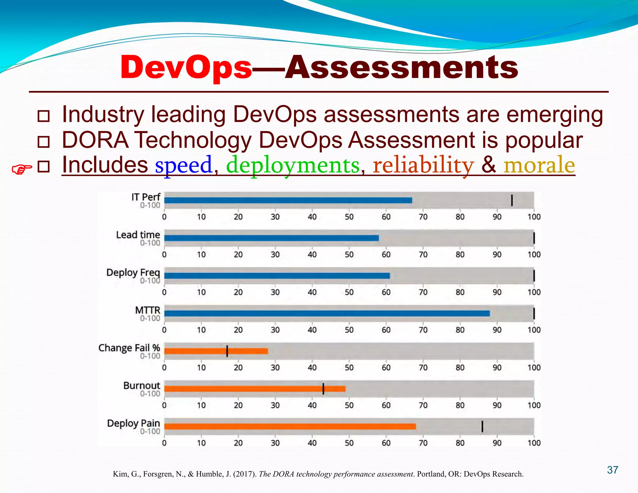 37
 Industry leading DevOps assessments are emerging
 DORA Technology DevOps Assessment is popular
 Includes speed, deployments, reliability & morale
Kim, G., Forsgren, N., & Humble, J. (2017). The DORA technology performance assessment. Portland, OR: DevOps Research.

DevOps—Assessments
 