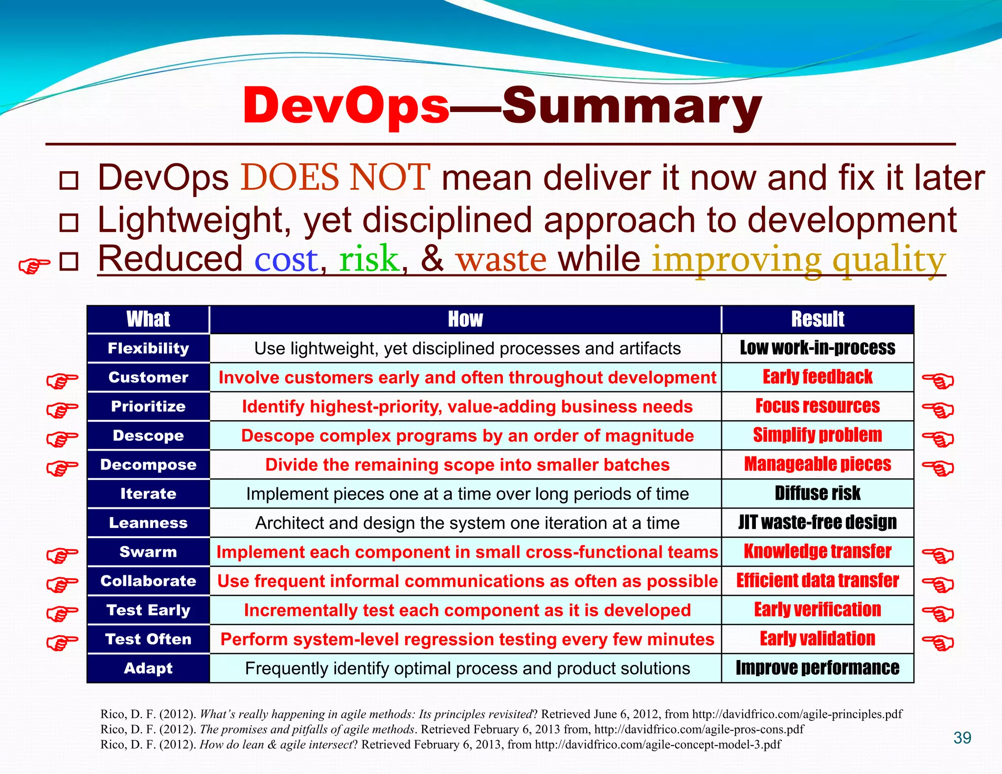  DevOps DOES NOT mean deliver it now and fix it later
 Lightweight, yet disciplined approach to development
 Reduced cost, risk, & waste while improving quality
39
Rico, D. F. (2012). What’s really happening in agile methods: Its principles revisited? Retrieved June 6, 2012, from http://davidfrico.com/agile-principles.pdf
Rico, D. F. (2012). The promises and pitfalls of agile methods. Retrieved February 6, 2013 from, http://davidfrico.com/agile-pros-cons.pdf
Rico, D. F. (2012). How do lean & agile intersect? Retrieved February 6, 2013, from http://davidfrico.com/agile-concept-model-3.pdf
What How Result
Flexibility Use lightweight, yet disciplined processes and artifacts Low work-in-process
Customer Involve customers early and often throughout development Early feedback
Prioritize Identify highest-priority, value-adding business needs Focus resources
Descope Descope complex programs by an order of magnitude Simplify problem
Decompose Divide the remaining scope into smaller batches Manageable pieces
Iterate Implement pieces one at a time over long periods of time Diffuse risk
Leanness Architect and design the system one iteration at a time JIT waste-free design
Swarm Implement each component in small cross-functional teams Knowledge transfer
Collaborate Use frequent informal communications as often as possible Efficient data transfer
Test Early Incrementally test each component as it is developed Early verification
Test Often Perform system-level regression testing every few minutes Early validation
Adapt Frequently identify optimal process and product solutions Improve performance

















DevOps—Summary
 