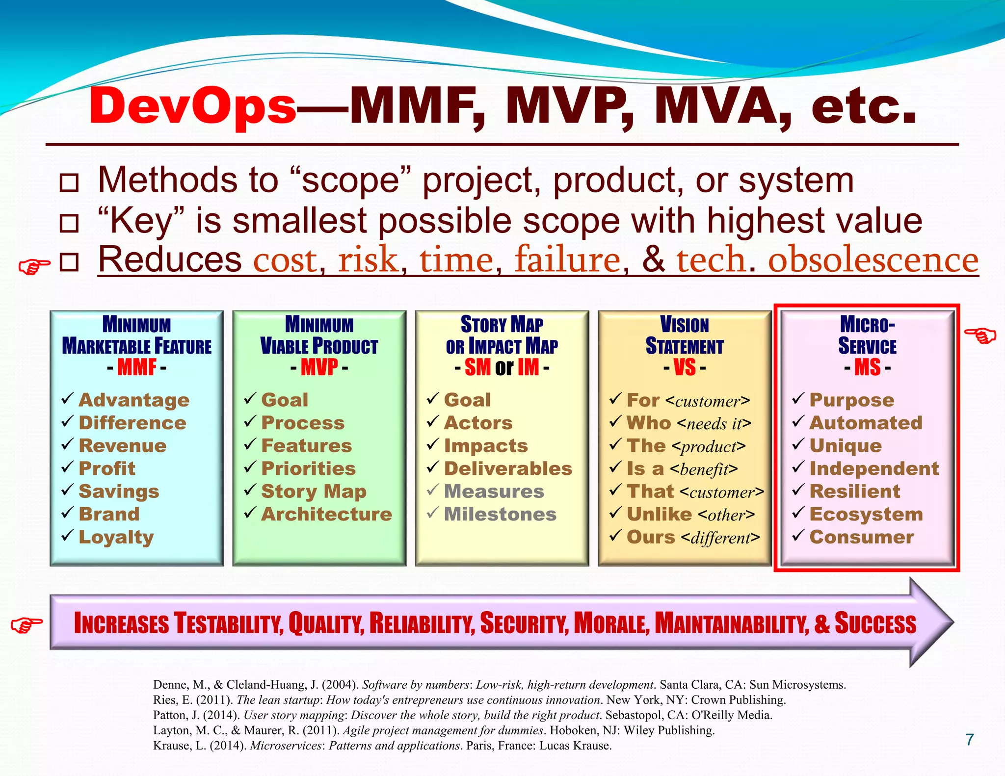 7
 Methods to “scope” project, product, or system
 “Key” is smallest possible scope with highest value
 Reduces cost, risk, time, failure, & tech. obsolescence
INCREASES TESTABILITY, QUALITY, RELIABILITY, SECURITY, MORALE, MAINTAINABILITY, & SUCCESS
Denne, M., & Cleland-Huang, J. (2004). Software by numbers: Low-risk, high-return development. Santa Clara, CA: Sun Microsystems.
Ries, E. (2011). The lean startup: How today's entrepreneurs use continuous innovation. New York, NY: Crown Publishing.
Patton, J. (2014). User story mapping: Discover the whole story, build the right product. Sebastopol, CA: O'Reilly Media.
Layton, M. C., & Maurer, R. (2011). Agile project management for dummies. Hoboken, NJ: Wiley Publishing.
Krause, L. (2014). Microservices: Patterns and applications. Paris, France: Lucas Krause.

MINIMUM
MARKETABLE FEATURE
- MMF -
 Advantage
 Difference
 Revenue
 Profit
 Savings
 Brand
 Loyalty
MINIMUM
VIABLE PRODUCT
- MVP -
 Goal
 Process
 Features
 Priorities
 Story Map
 Architecture
STORY MAP
OR IMPACT MAP
- SM or IM -
 Goal
 Actors
 Impacts
 Deliverables
 Measures
 Milestones
VISION
STATEMENT
- VS -
 For <customer>
 Who <needs it>
 The <product>
 Is a <benefit>
 That <customer>
 Unlike <other>
 Ours <different>
MICRO-
SERVICE
- MS -
 Purpose
 Automated
 Unique
 Independent
 Resilient
 Ecosystem
 Consumer
DevOps—MMF, MVP, MVA, etc.


 