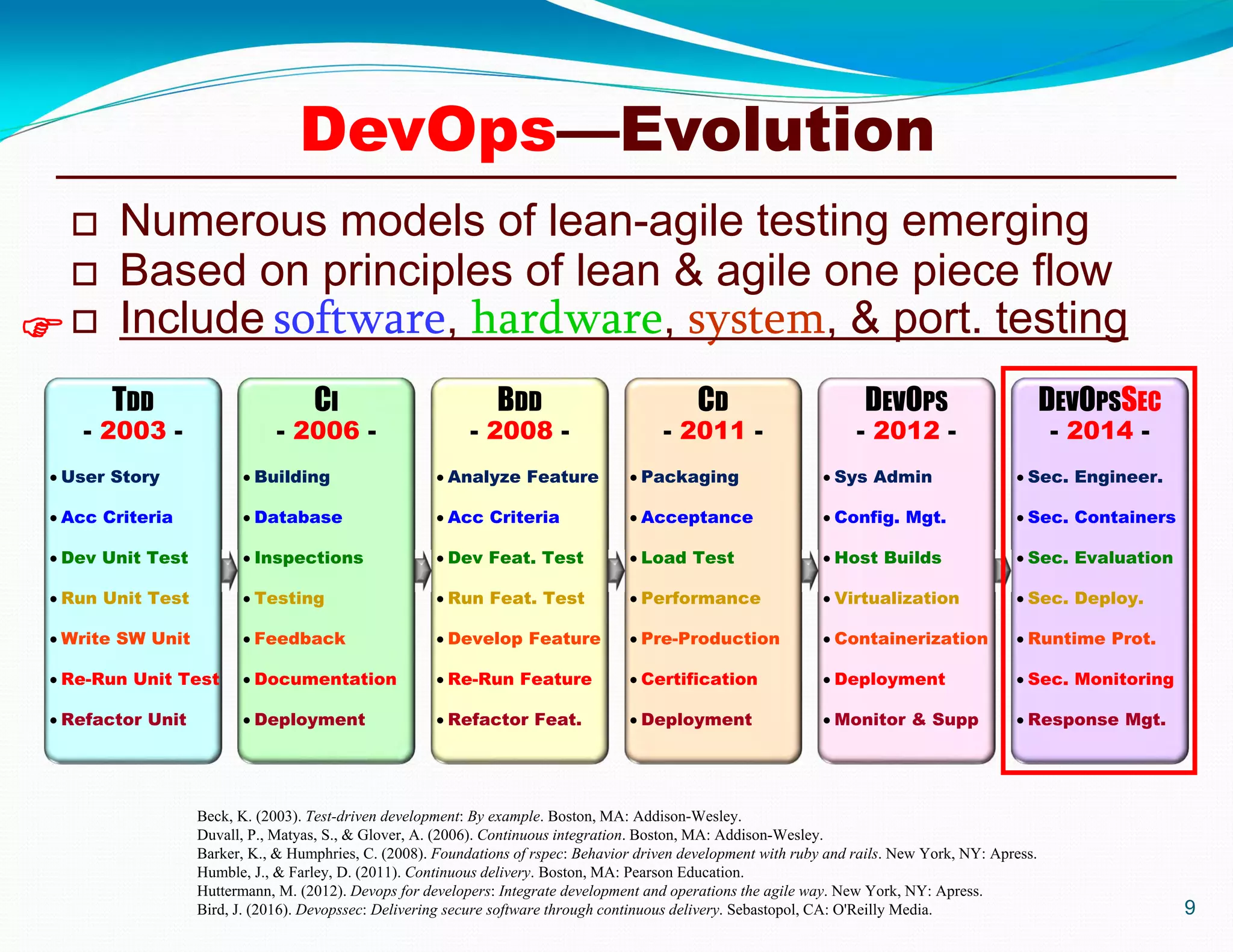9

TDD
- 2003 -
CI
- 2006 -
BDD
- 2008 -
CD
- 2011 -
DEVOPS
- 2012 -
DEVOPSSEC
- 2014 -
 User Story
 Acc Criteria
 Dev Unit Test
 Run Unit Test
 Write SW Unit
 Re-Run Unit Test
 Refactor Unit
 Building
 Database
 Inspections
 Testing
 Feedback
 Documentation
 Deployment
 Analyze Feature
 Acc Criteria
 Dev Feat. Test
 Run Feat. Test
 Develop Feature
 Re-Run Feature
 Refactor Feat.
 Packaging
 Acceptance
 Load Test
 Performance
 Pre-Production
 Certification
 Deployment
 Sys Admin
 Config. Mgt.
 Host Builds
 Virtualization
 Containerization
 Deployment
 Monitor & Supp
 Sec. Engineer.
 Sec. Containers
 Sec. Evaluation
 Sec. Deploy.
 Runtime Prot.
 Sec. Monitoring
 Response Mgt.
Beck, K. (2003). Test-driven development: By example. Boston, MA: Addison-Wesley.
Duvall, P., Matyas, S., & Glover, A. (2006). Continuous integration. Boston, MA: Addison-Wesley.
Barker, K., & Humphries, C. (2008). Foundations of rspec: Behavior driven development with ruby and rails. New York, NY: Apress.
Humble, J., & Farley, D. (2011). Continuous delivery. Boston, MA: Pearson Education.
Huttermann, M. (2012). Devops for developers: Integrate development and operations the agile way. New York, NY: Apress.
Bird, J. (2016). Devopssec: Delivering secure software through continuous delivery. Sebastopol, CA: O'Reilly Media.
 Numerous models of lean-agile testing emerging
 Based on principles of lean & agile one piece flow
 Include software, hardware, system, & port. testing
DevOps—Evolution
 