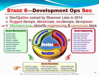 Secdevops Certification Business Value of CI, CD, & DevOps(Sec) | PDF