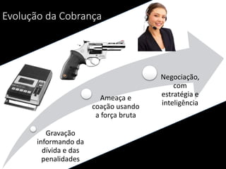 Evolução da Cobrança
Gravação
informando da
dívida e das
penalidades
Ameaça e
coação usando
a força bruta
Negociação,
com
estratégia e
inteligência
 
