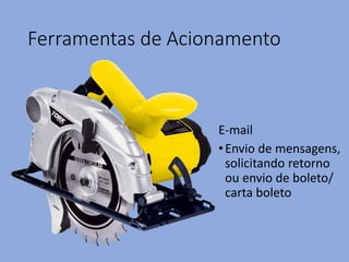 Ferramentas de Acionamento
E-mail
•Envio de mensagens,
solicitando retorno
ou envio de boleto/
carta boleto
 