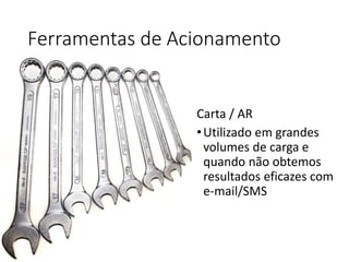 Ferramentas de Acionamento
Carta / AR
•Utilizado em grandes
volumes de carga e
quando não obtemos
resultados eficazes com
e-mail/SMS
 