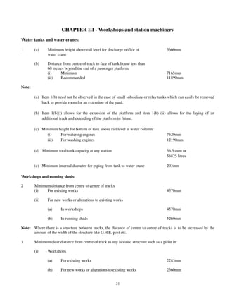 IRSOD_INCORPORATED indian railway New.pdf