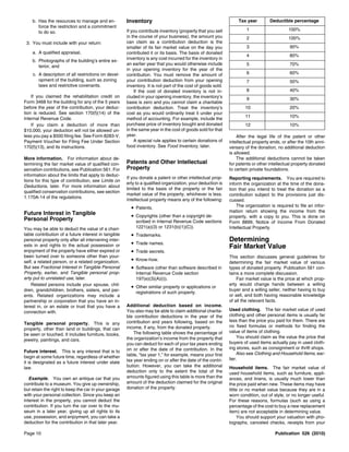 b. Has the resources to manage and en-            Inventory                                                  Tax year         Deductible percentage
       force the restriction and a commitment
                                                      If you contribute inventory (property that you sell             1                     100%
       to do so.
                                                      in the course of your business), the amount you                 2                     100%
 3. You must include with your return:                can claim as a contribution deduction is the
                                                      smaller of its fair market value on the day you                 3                      90%
    a. A qualified appraisal,                         contributed it or its basis. The basis of donated
                                                                                                                      4                      80%
                                                      inventory is any cost incurred for the inventory in
    b. Photographs of the building’s entire ex-
                                                      an earlier year that you would otherwise include                5                      70%
       terior, and
                                                      in your opening inventory for the year of the
    c. A description of all restrictions on devel-    contribution. You must remove the amount of                     6                      60%
       opment of the building, such as zoning         your contribution deduction from your opening                   7                      50%
       laws and restrictive covenants.                inventory. It is not part of the cost of goods sold.
                                                          If the cost of donated inventory is not in-                 8                      40%
    If you claimed the rehabilitation credit on       cluded in your opening inventory, the inventory’s               9                      30%
Form 3468 for the building for any of the 5 years     basis is zero and you cannot claim a charitable
before the year of the contribution, your deduc-      contribution deduction. Treat the inventory’s                  10                      20%
tion is reduced. See section 170(f)(14) of the        cost as you would ordinarily treat it under your
Internal Revenue Code.                                                                                               11                      10%
                                                      method of accounting. For example, include the
    If you claim a deduction of more than             purchase price of inventory bought and donated                 12                      10%
$10,000, your deduction will not be allowed un-       in the same year in the cost of goods sold for that
less you pay a $500 filing fee. See Form 8283-V,      year.                                                      After the legal life of the patent or other
Payment Voucher for Filing Fee Under Section              A special rule applies to certain donations of     intellectual property ends, or after the 10th anni-
170(f)(13), and its instructions.                     food inventory. See Food Inventory, later.             versary of the donation, no additional deduction
                                                                                                             is allowed.
More information. For information about de-                                                                      The additional deductions cannot be taken
termining the fair market value of qualified con-     Patents and Other Intellectual                         for patents or other intellectual property donated
servation contributions, see Publication 561. For     Property                                               to certain private foundations.
information about the limits that apply to deduc-
                                                      If you donate a patent or other intellectual prop-     Reporting requirements. You are required to
tions for this type of contribution, see Limits on
                                                      erty to a qualified organization, your deduction is    inform the organization at the time of the dona-
Deductions, later. For more information about
                                                      limited to the basis of the property or the fair       tion that you intend to treat the donation as a
qualified conservation contributions, see section
                                                      market value of the property, whichever is less.       contribution subject to the provisions just dis-
1.170A-14 of the regulations.
                                                      Intellectual property means any of the following:      cussed.
                                                        • Patents.                                               The organization is required to file an infor-
                                                                                                             mation return showing the income from the
Future Interest in Tangible                             • Copyrights (other than a copyright de-             property, with a copy to you. This is done on
Personal Property                                           scribed in Internal Revenue Code sections        Form 8899, Notice of Income From Donated
You may be able to deduct the value of a chari-             1221(a)(3) or 1231(b)(1)(C)).                    Intellectual Property.
table contribution of a future interest in tangible     •   Trademarks.
personal property only after all intervening inter-
                                                        •   Trade names.
                                                                                                             Determining
ests in and rights to the actual possession or                                                               Fair Market Value
enjoyment of the property have either expired or        •   Trade secrets.
been turned over to someone other than your-                                                                 This section discusses general guidelines for
self, a related person, or a related organization.      •   Know-how.
                                                                                                             determining the fair market value of various
But see Fractional Interest in Tangible Personal        •   Software (other than software described in       types of donated property. Publication 561 con-
Property, earlier, and Tangible personal prop-              Internal Revenue Code section                    tains a more complete discussion.
erty put to unrelated use, later.                           197(e)(3)(A)(i)).                                    Fair market value is the price at which prop-
    Related persons include your spouse, chil-                                                               erty would change hands between a willing
                                                        • Other similar property or applications or
dren, grandchildren, brothers, sisters, and par-                                                             buyer and a willing seller, neither having to buy
                                                            registrations of such property.
ents. Related organizations may include a                                                                    or sell, and both having reasonable knowledge
partnership or corporation that you have an in-                                                              of all the relevant facts.
terest in, or an estate or trust that you have a      Additional deduction based on income.
                                                      You also may be able to claim additional charita-      Used clothing. The fair market value of used
connection with.
                                                      ble contribution deductions in the year of the         clothing and other personal items is usually far
                                                      contribution and years following, based on the         less than the price you paid for them. There are
Tangible personal property. This is any
                                                      income, if any, from the donated property.             no fixed formulas or methods for finding the
property, other than land or buildings, that can
                                                          The following table shows the percentage of        value of items of clothing.
be seen or touched. It includes furniture, books,
                                                      the organization’s income from the property that            You should claim as the value the price that
jewelry, paintings, and cars.
                                                      you can deduct for each of your tax years ending       buyers of used items actually pay in used cloth-
                                                      on or after the date of the contribution. In the       ing stores, such as consignment or thrift shops.
Future interest. This is any interest that is to                                                                  Also see Clothing and Household Items, ear-
begin at some future time, regardless of whether      table, “tax year 1,” for example, means your first
                                                      tax year ending on or after the date of the contri-    lier.
it is designated as a future interest under state
law.                                                  bution. However, you can take the additional           Household items. The fair market value of
                                                      deduction only to the extent the total of the          used household items, such as furniture, appli-
   Example. You own an antique car that you           amounts figured using this table is more than the      ances, and linens, is usually much lower than
contribute to a museum. You give up ownership,        amount of the deduction claimed for the original       the price paid when new. These items may have
but retain the right to keep the car in your garage   donation of the property.                              little or no market value because they are in a
with your personal collection. Since you keep an                                                             worn condition, out of style, or no longer useful.
interest in the property, you cannot deduct the                                                              For these reasons, formulas (such as using a
contribution. If you turn the car over to the mu-                                                            percentage of the cost to buy a new replacement
seum in a later year, giving up all rights to its                                                            item) are not acceptable in determining value.
use, possession, and enjoyment, you can take a                                                                     You should support your valuation with pho-
deduction for the contribution in that later year.                                                           tographs, canceled checks, receipts from your

Page 10                                                                                                                              Publication 526 (2010)
 