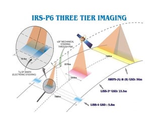 IRSP6 | PDF