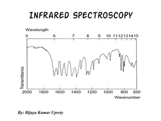 Infrared Spectroscopy 
By: Bijaya Kumar Uprety  