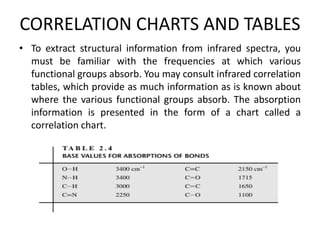 IR spectroscopy | PDF