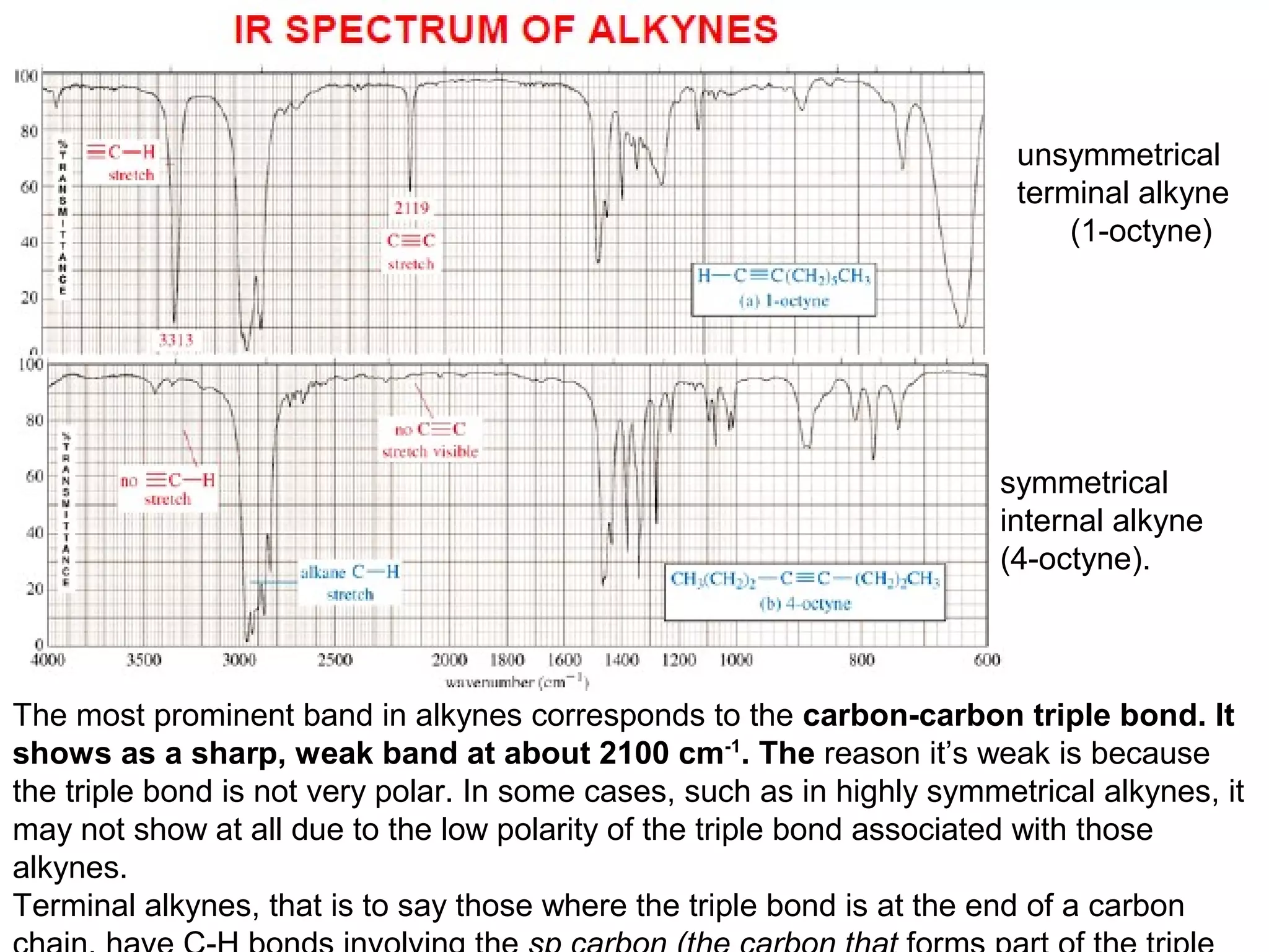 IR spectroscopy . P.K.Mani, BCKV, West Bengal, India | PPT