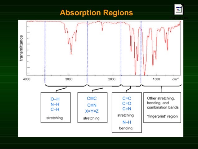 ir spectroscopy pkmani bckv west bengal india 37 638 - How To Read Ir Spectra Graph IR spectroscopy . P.K.Mani, BCKV, West Bengal, India