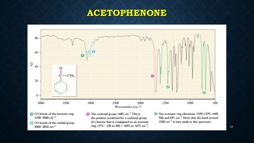 IMPORTANCE OF IR SPECTROSCOPY IN STRUCTURAL ELUCIDATION OF ORGANIC CO…