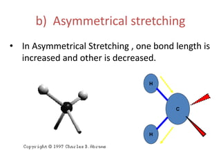 b) Asymmetrical stretching
• In Asymmetrical Stretching , one bond length is
increased and other is decreased.
H
H
C
 