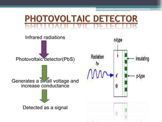 Infrared radiations
Photovoltaic detector(PbS)
Generates a small voltage and
increase conductance
Detected as a signal
 