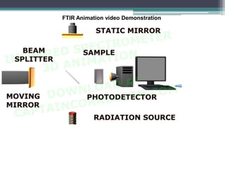 FTIR Animation video Demonstration
 