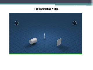 FTIR Animation Video
 