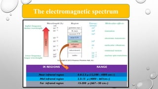 Spectron Ir Ir spectroscopy | PPTX