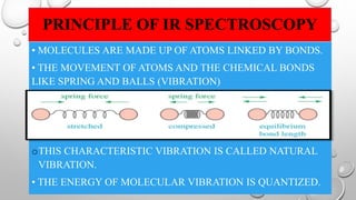 Ir spectroscopy | PPTX