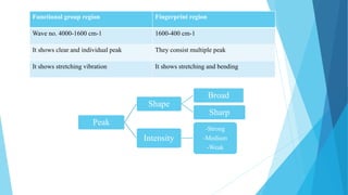 Peak
Shape
Broad
Sharp
Intensity
-Strong
-Medium
-Weak
Functional group region Fingerprint region
Wave no. 4000-1600 cm-1 1600-400 cm-1
It shows clear and individual peak They consist multiple peak
It shows stretching vibration It shows stretching and bending
 