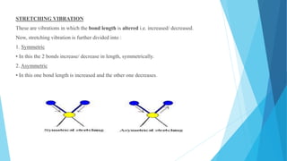 STRETCHING VIBRATION
These are vibrations in which the bond length is altered i.e. increased/ decreased.
Now, stretching vibration is further divided into :
1. Symmetric
• In this the 2 bonds increase/ decrease in length, symmetrically.
2. Asymmetric
• In this one bond length is increased and the other one decreases.
 