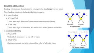 BENDING VIBRATIONS
Bending vibrations are characterized by a change in the bond angle b/w two bonds.
Now, bending vibration is further divided into two parts:
1. In plane bending
a. SCISSORING
• Here bond angle decreases/2 atoms move towards centre of atom
b. ROCKING
• Here bond angle is maintained, but bonds move within plane in 1 direction.
2. Out of plane bending
a. WAGGING
• In this both atoms move to one side of plane.
b. TWISTING
• In this one atom is above the plane and the other is below the plane.
 