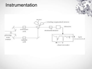 Ir Instrument Labeled IR spectroscopy.pptx