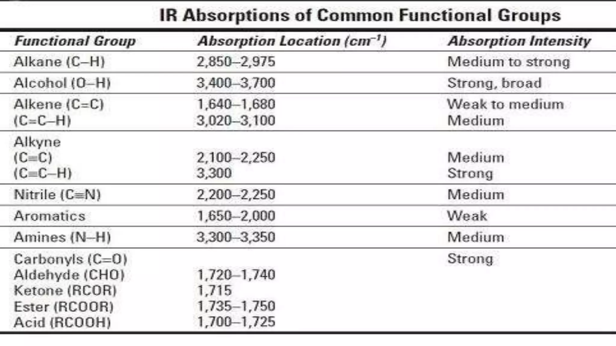 IR Spectroscopy.pptx