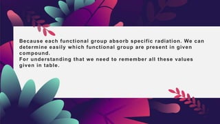 Because each functional group absorb specific radiation. We can
determine easily which functional group are present in given
compound.
For understanding that we need to remember all these values
given in table.
 