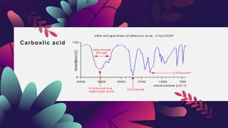 Carboxlic acid
 