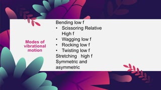 Modes of
vibrational
motion
Bending low f
• Scissoring Relative
High f
• Wagging low f
• Rocking low f
• Twisting low f
Stretching high f
Symmetric and
asymmetric
 