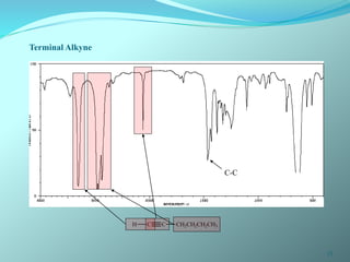 IR SPECTROSCOPY.ppt