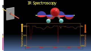 IR Spectroscopy.pptx