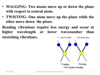 • WAGGING- Two atoms move up or down the plane
with respect to central atom.
• TWISTING- One atom move up the plane while the
other move down the plane.
Bending vibrations require less energy and occur at
higher wavelength or lower wavenumber than
stretching vibrations.
5/17/2023 Department of Pharmaceutical Chemistry 11
 