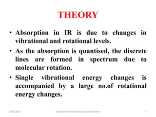 THEORY
• Absorption in IR is due to changes in
vibrational and rotational levels.
• As the absorption is quantised, the discrete
lines are formed in spectrum due to
molecular rotation.
• Single vibrational energy changes is
accompanied by a large no.of rotational
energy changes.
5/17/2023 Department of Pharmaceutical Chemistry 5
 