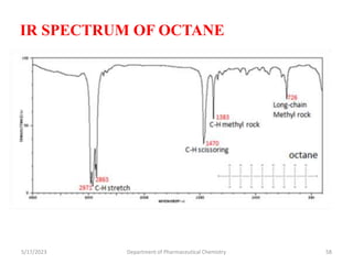 IR SPECTRUM OF OCTANE
5/17/2023 Department of Pharmaceutical Chemistry 58
 