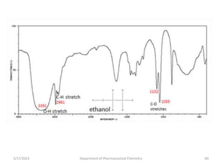 5/17/2023 Department of Pharmaceutical Chemistry 60
 