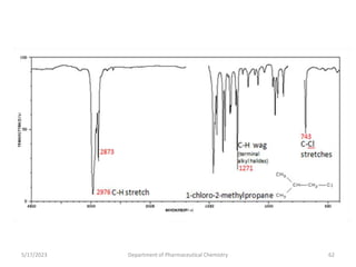 5/17/2023 Department of Pharmaceutical Chemistry 62
 