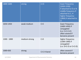 1800-1600 strong C=O lower frequency
(1650-1550)
if attached to O or N
middle frequency if
attached to C, H
higher frequency
(1800) if attached to
Cl
1650-1450 weak-medium C=C lower frequency
(1600-1450) if
conjugated
(i.e. C=C-C=C)
often several if
benzene present
1300 - 1000 medium-strong C-O higher frequency
(1200-1300) if
conjugated
(i.e. O=C-O or C=C-O)
1000-650 strong
C=C-H bend
often several if
benzene present
5/17/2023 Department of Pharmaceutical Chemistry 64
 