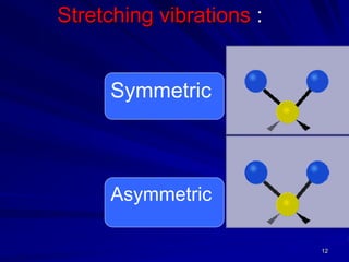 Stretching vibrations :
Symmetric
Asymmetric
12
 