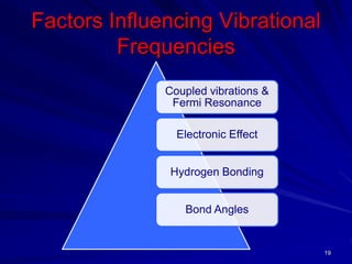 Factors Influencing Vibrational
Frequencies
Coupled vibrations &
Fermi Resonance
Electronic Effect
Hydrogen Bonding
Bond Angles
19
 