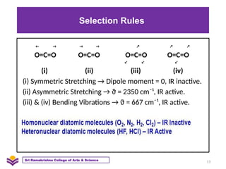 Ir Inactive Infra Red Spectroscopy (IR Spectroscopy).pptx