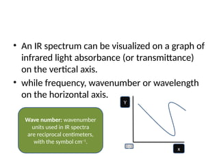 IR spectroscopy.pptx lecture presentation | PPTX