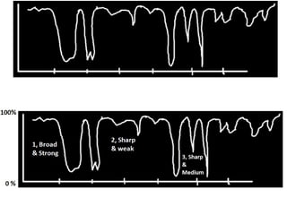 IR spectroscopy.pptx infrared spectroscopy | PPTX